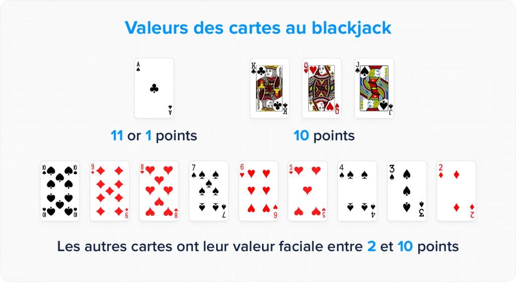 compter cartes blackjack